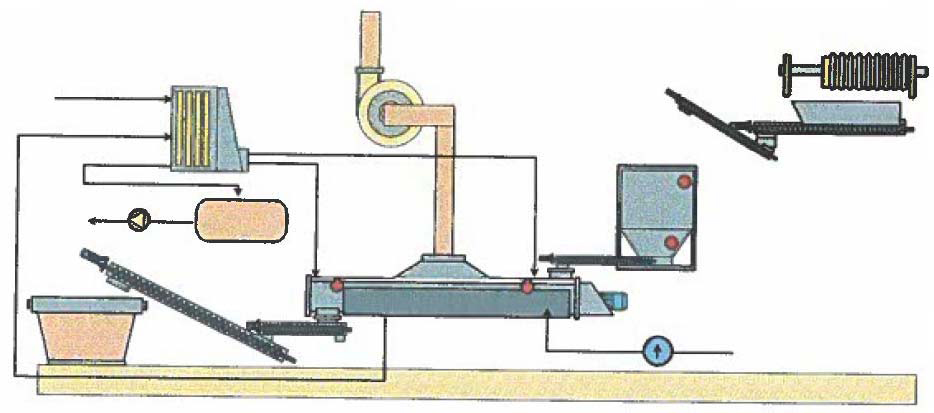 CLAV sludge dryer — transport system